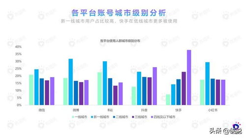 2020年食品飲料行業(yè)社媒營(yíng)銷報(bào)告 微播易視角下的食品銷售新趨勢(shì)