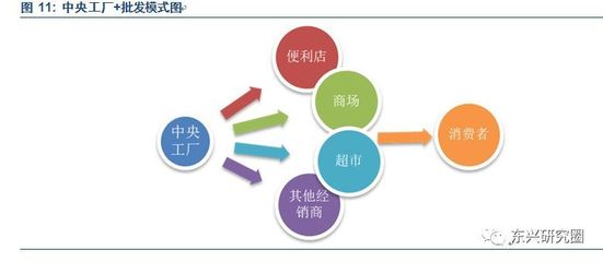 桃李芬芳，品牌先行 桃李面包的全國擴張之路與品牌化戰略深度解析