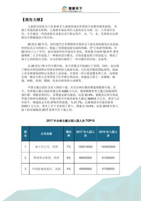 2019年中國兒童游樂園市場分析報告 行業運營態勢與發展潛力評估