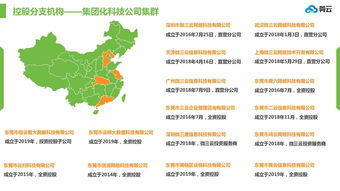 金拓掛售商城模式, 天王商城掛售模式,掛售模式app定制開發(fā),微三云麥超