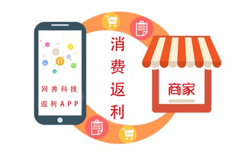 有了這款app你的生意不用愁,不看后悔