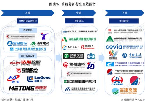預(yù)見2023 2023年中國公路養(yǎng)護(hù)行業(yè)全景圖譜 附市場現(xiàn)狀 競爭格局和發(fā)展趨勢等