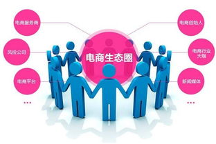 新零售商城系統(tǒng)定制 重塑消費體系